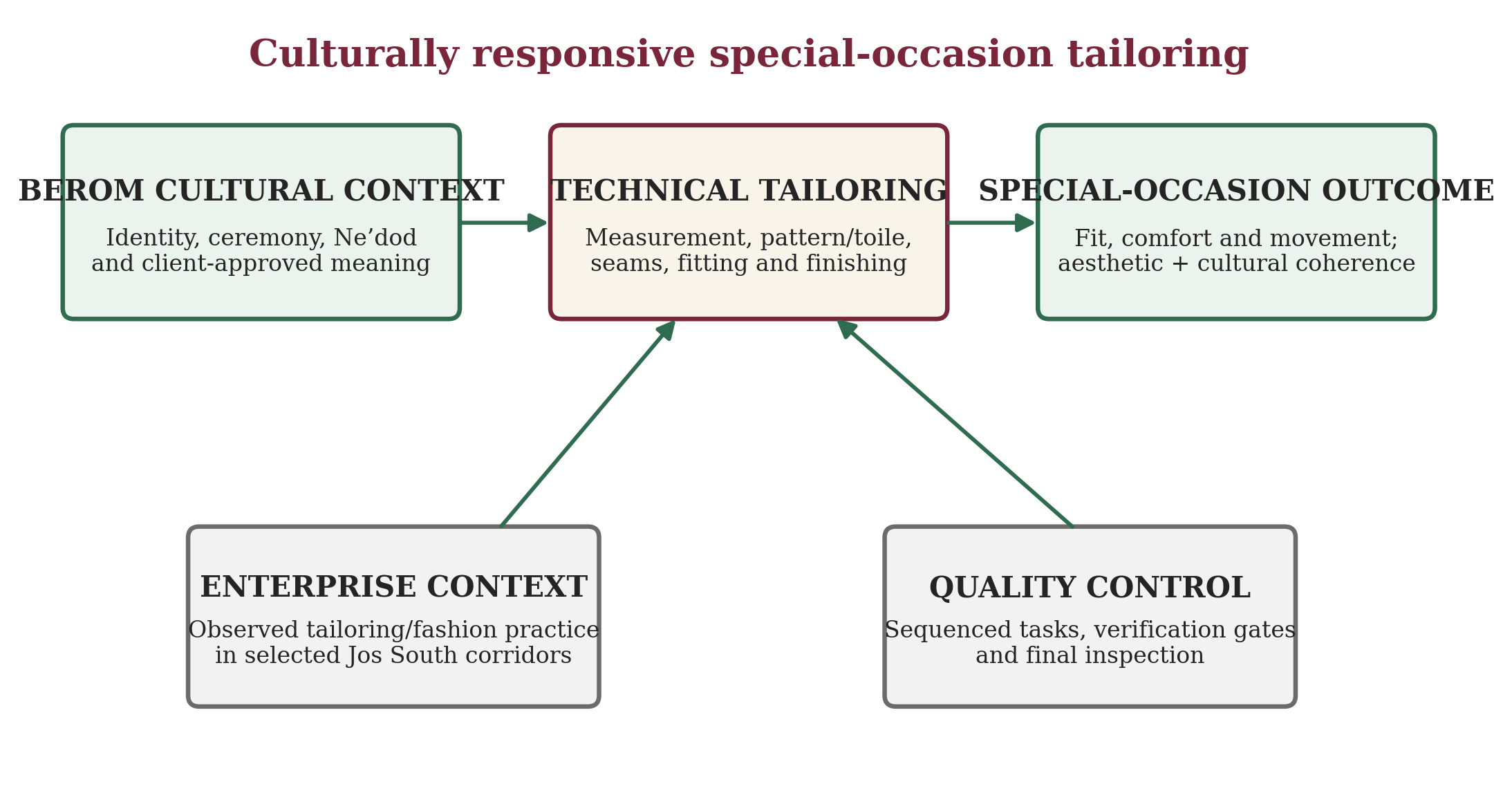 Figure 1 from the approved manuscript.