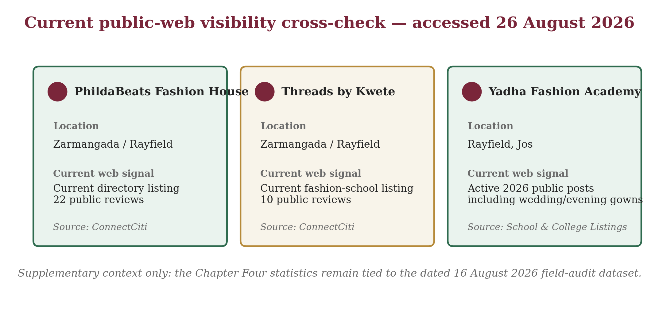 Figure 10 from the approved manuscript.