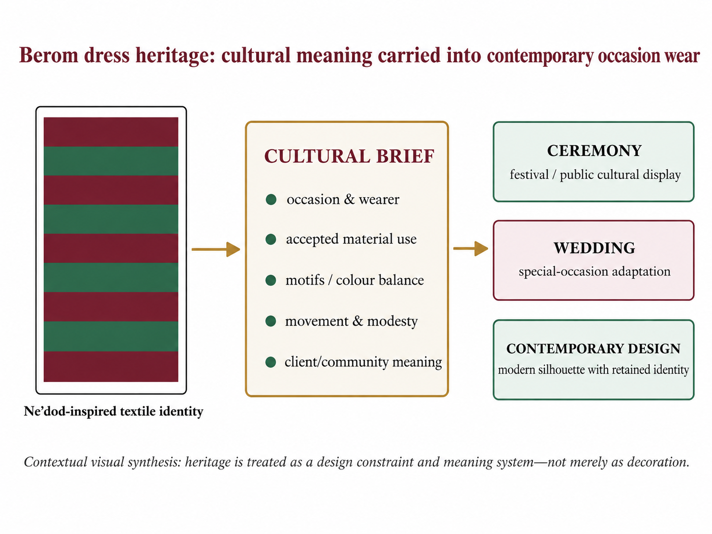 Figure 3 from the approved manuscript.