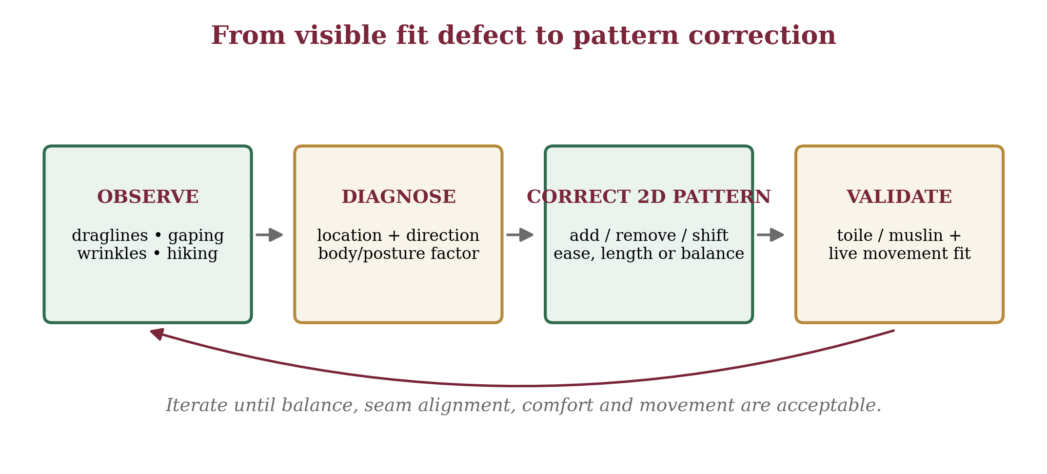 Figure 5 from the approved manuscript.