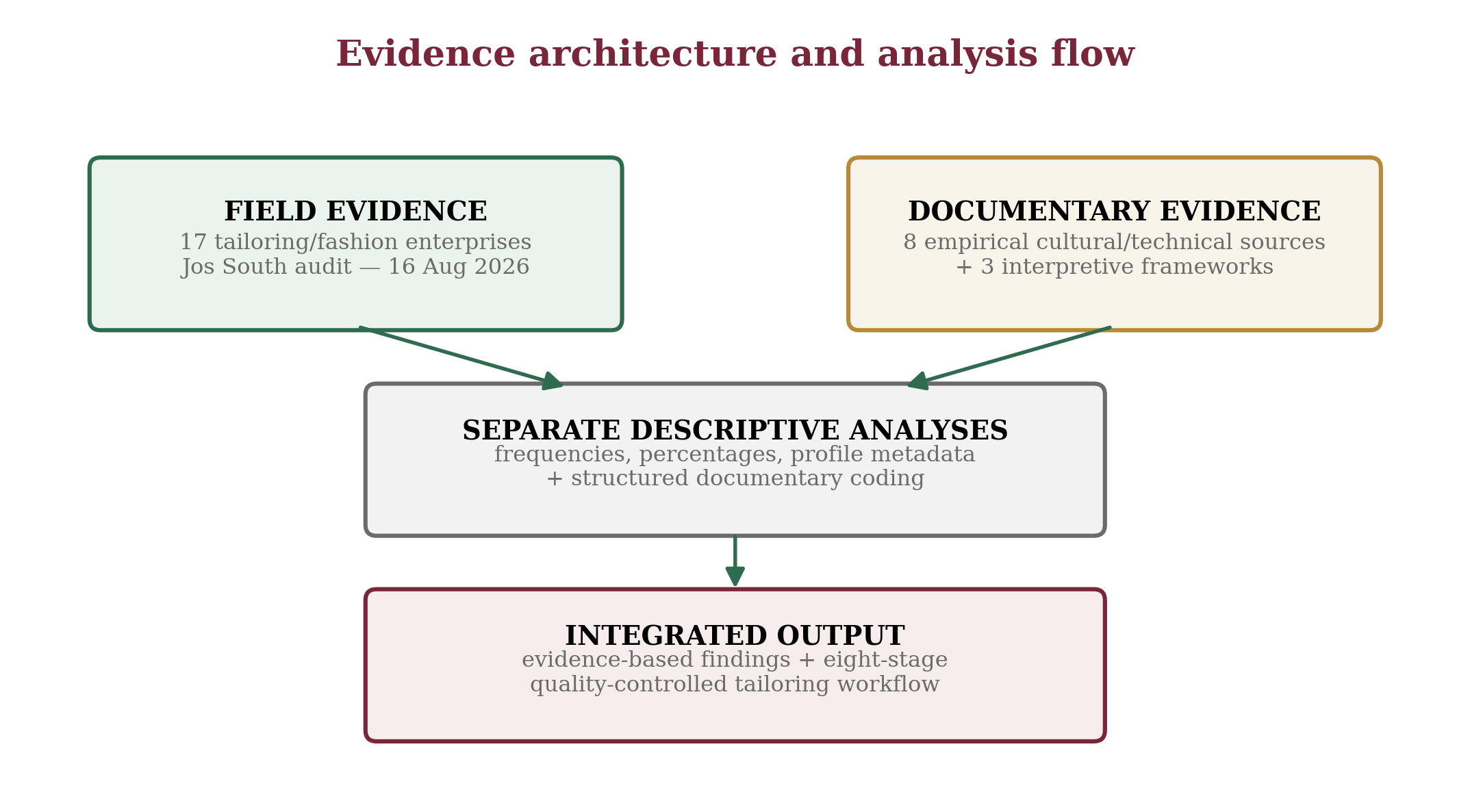 Figure 6 from the approved manuscript.