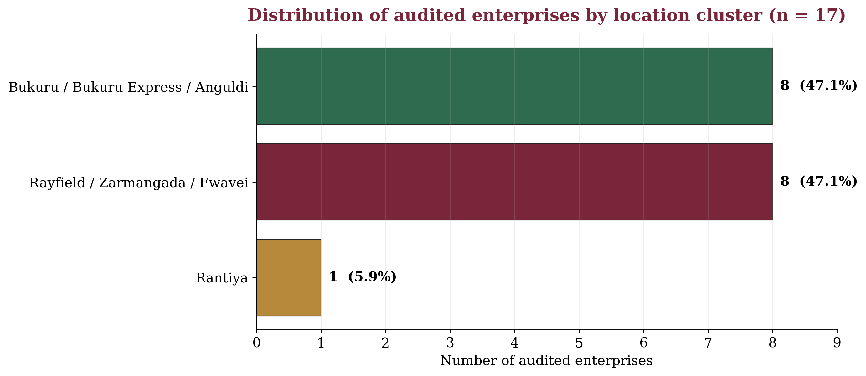 Figure 7 from the approved manuscript.