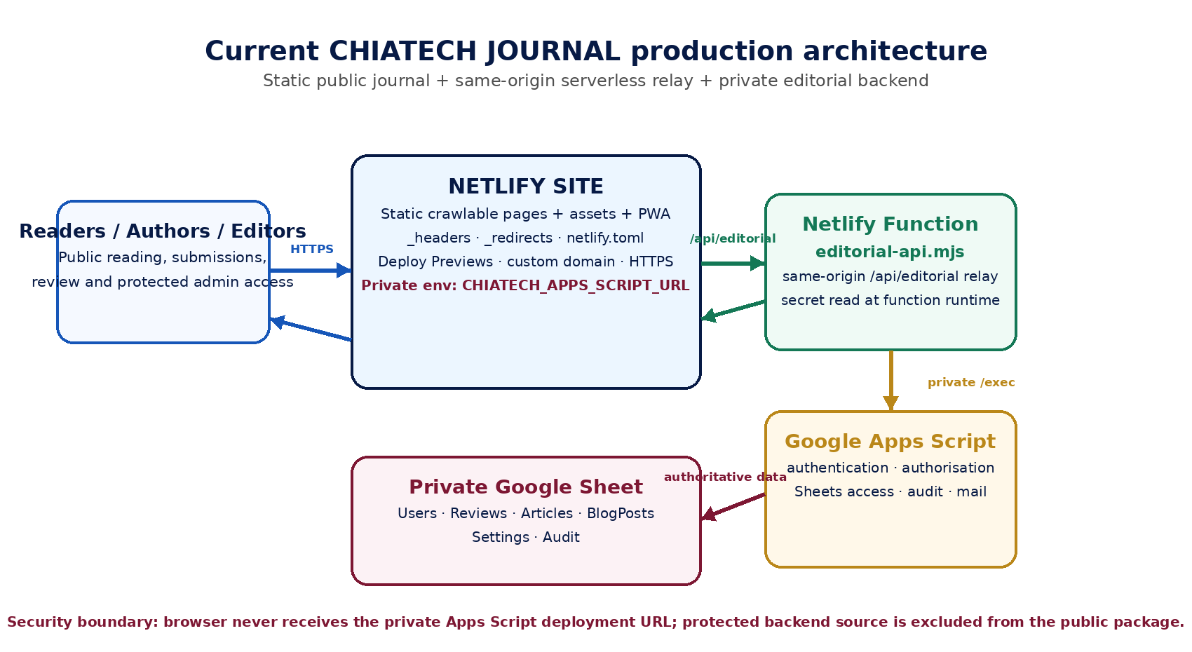 Figure 1 from the approved manuscript.